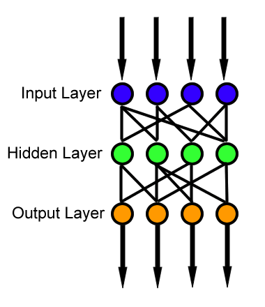 Feed_forward_neural_net