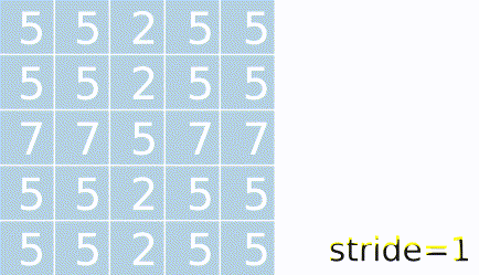 convolution_sliding_across