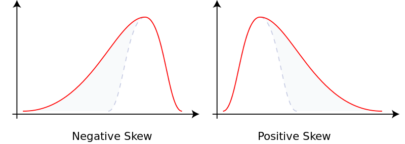 example_skeewness