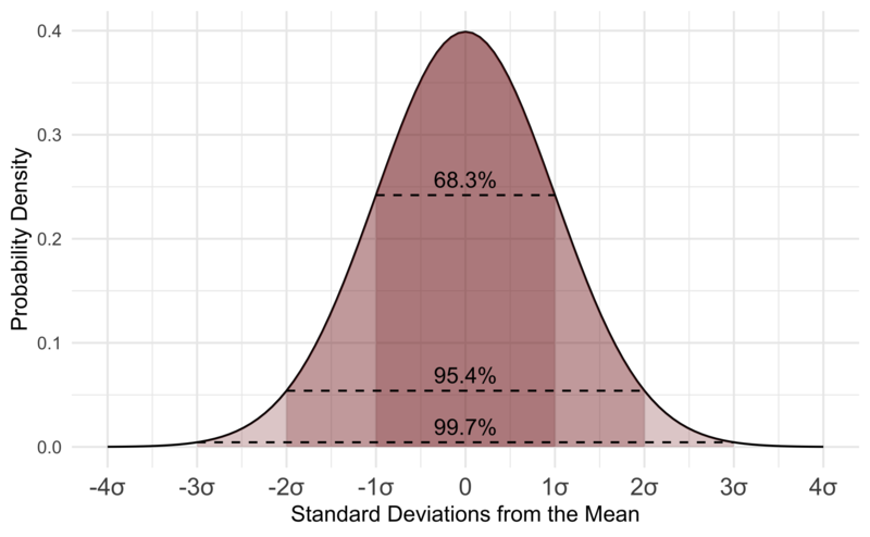 Dispersion