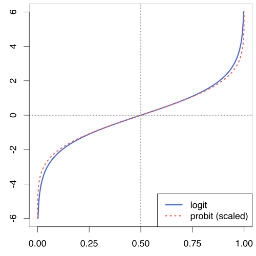 logit_fun_graphed