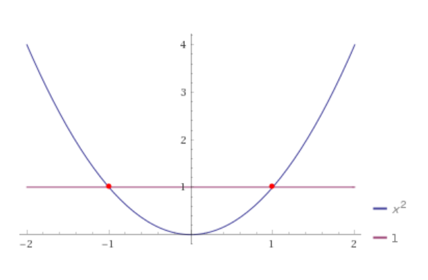 number_line