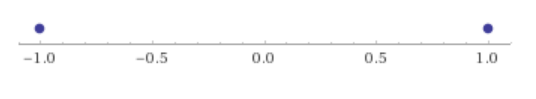number_line_3