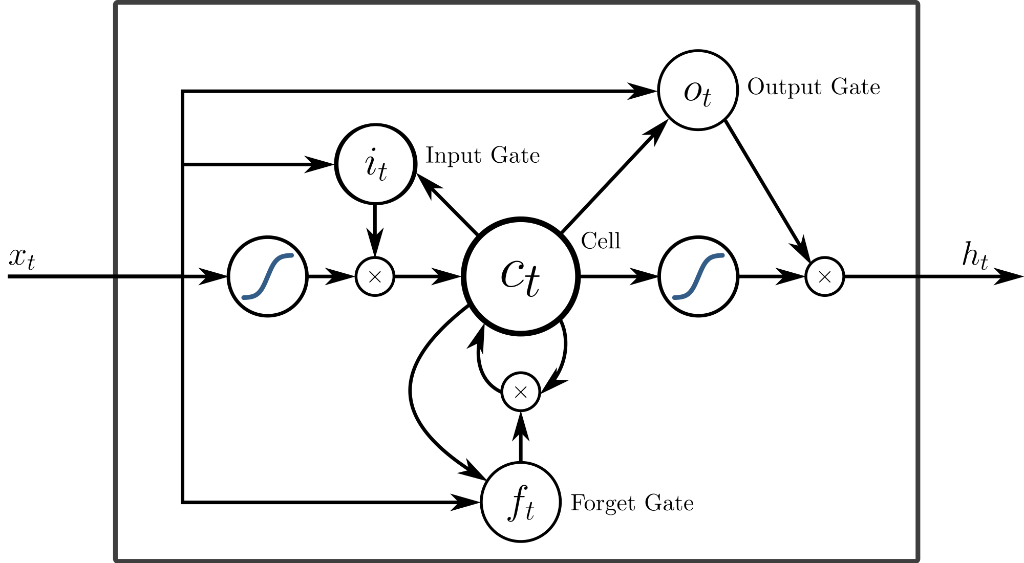 Long_Short-Term_Memory