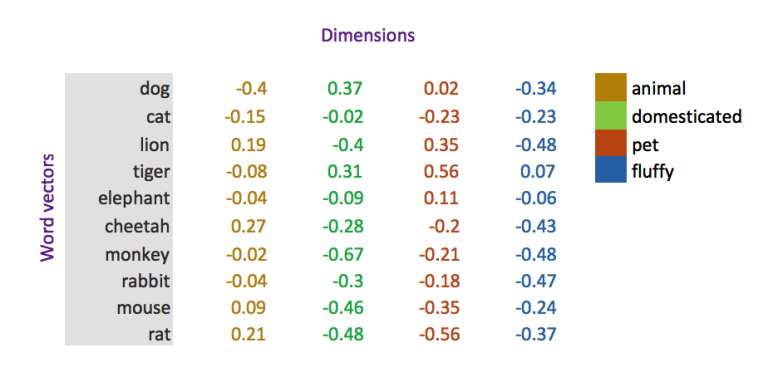 EMBEDDINGS