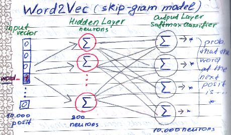 W2V_SkipGramModel